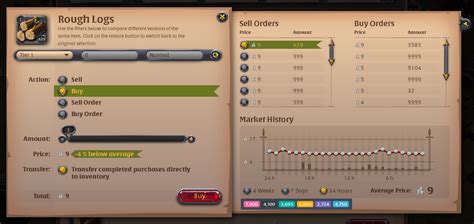 albion 2d|Items — Market prices — Albion Online 2D Database.
